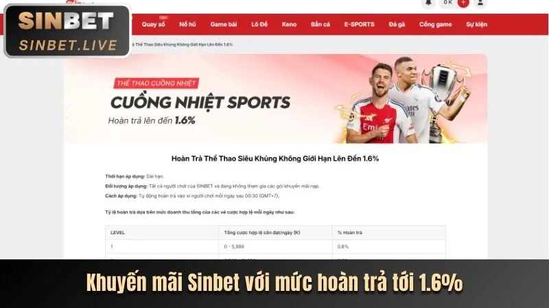 Tỷ lệ hoa hồng cao